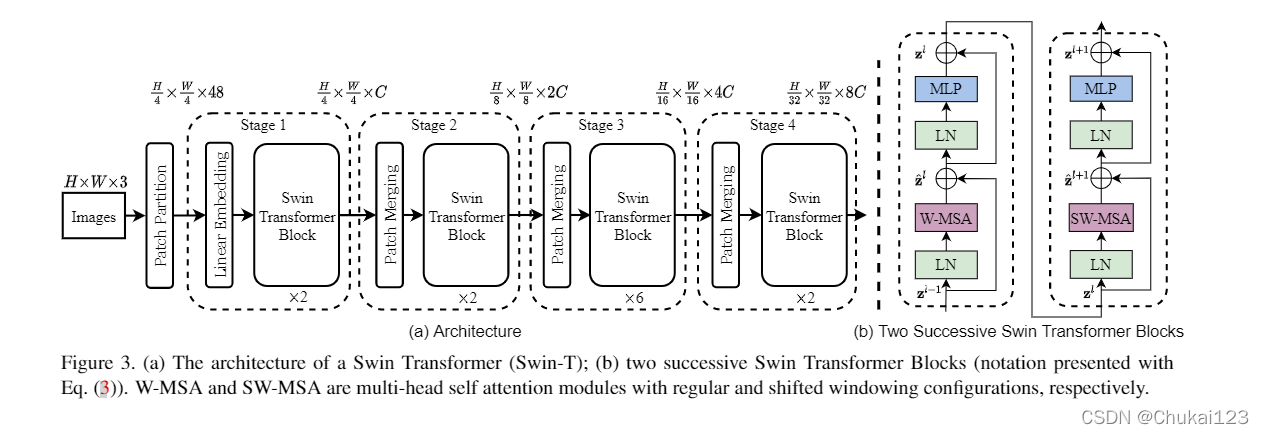 Window Transformer Swin-Transformer:基于移位窗口(Shifted Windows)的分层视觉Transformer_基于窗口的自注意-CSDN博客