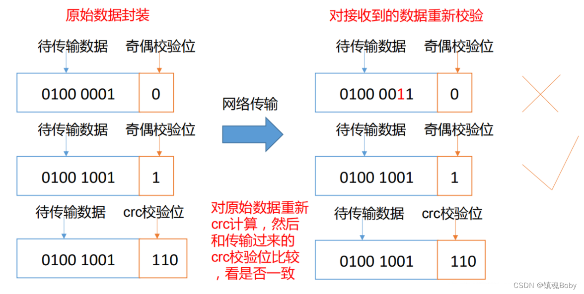 [外链图片转存失败,源站可能有防盗链机制,建议将图片保存下来直接上传(img-nnTCKiue-1668934170763)(png/1623670262162.png)]