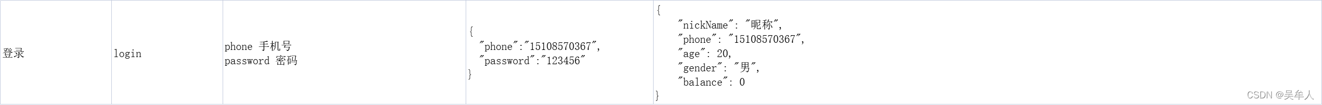 Android开发之项目实例(登录,注册)