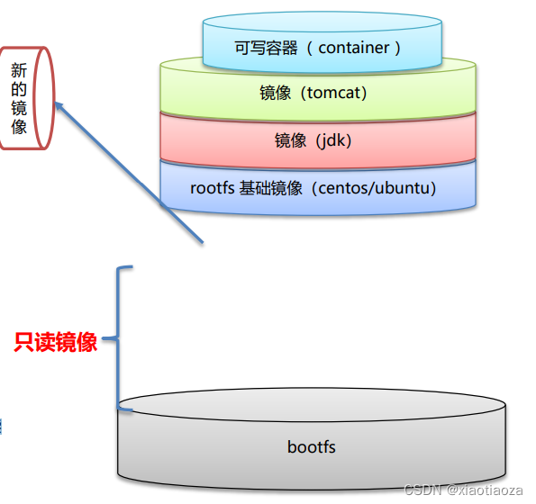 镜像原理