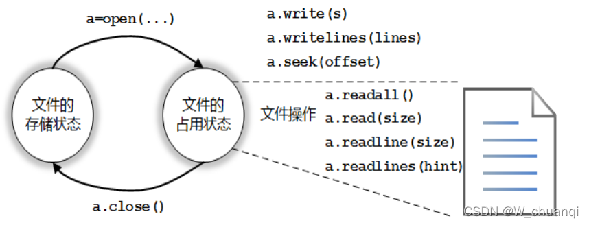 【Python文件的使用】_python open 函数 文件名是变量-CSDN博客