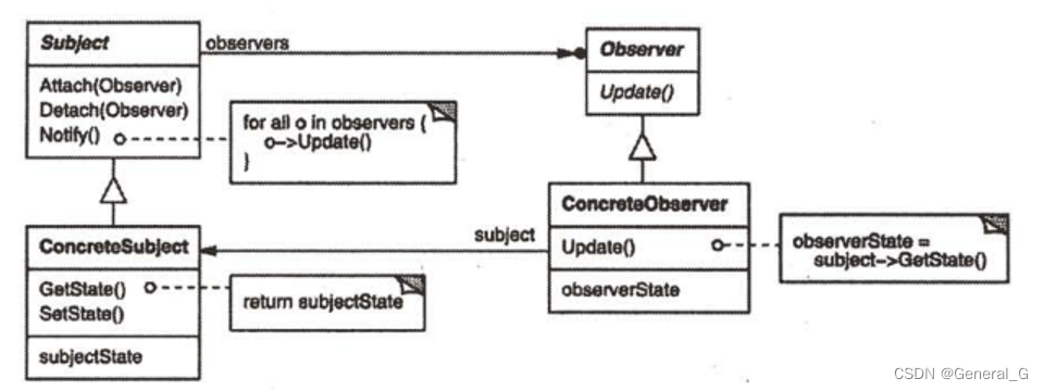 观察者(Observer)模式