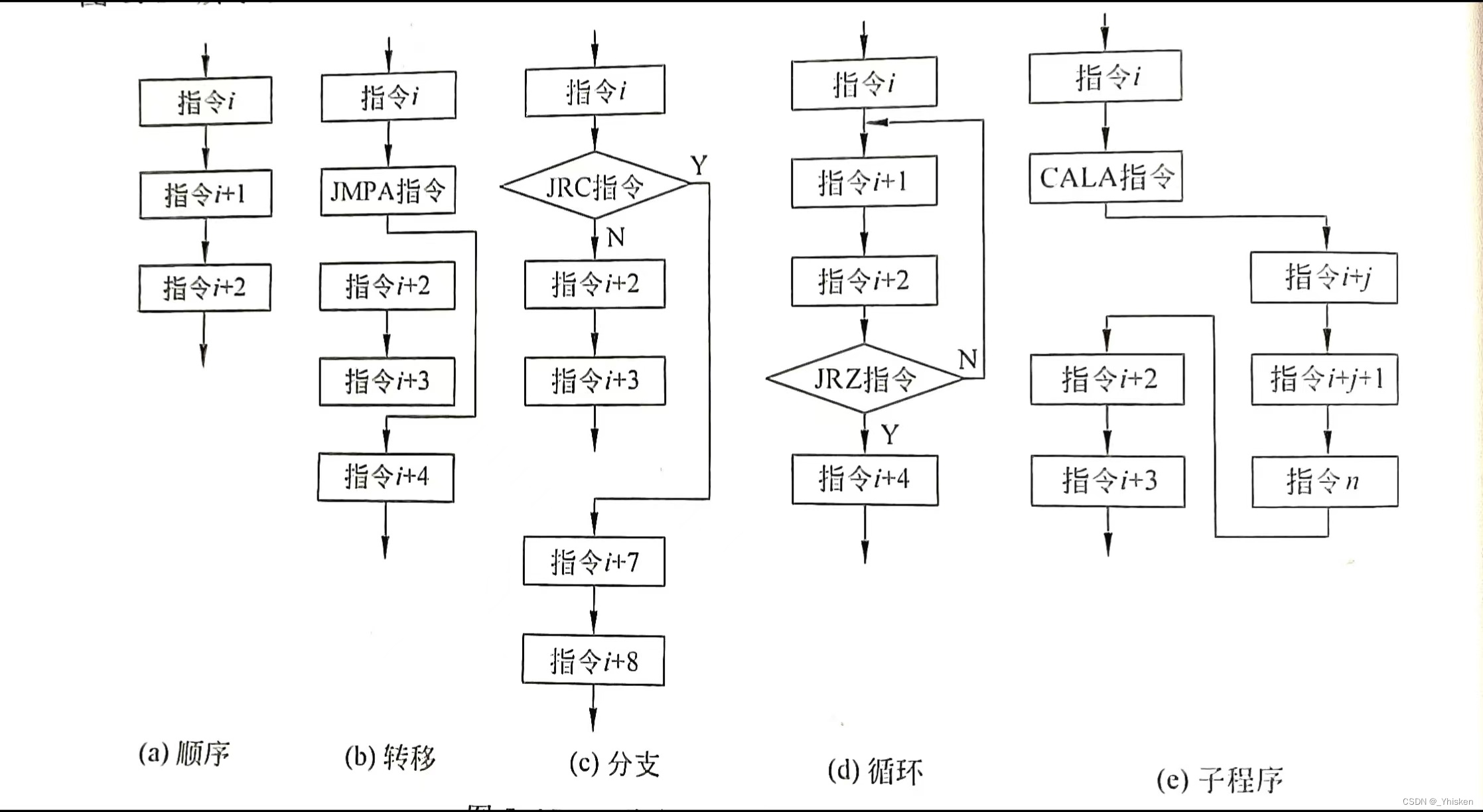 【计算机组成体系结构】HW1：指令系统举例教学计算机汇编语言程序设计