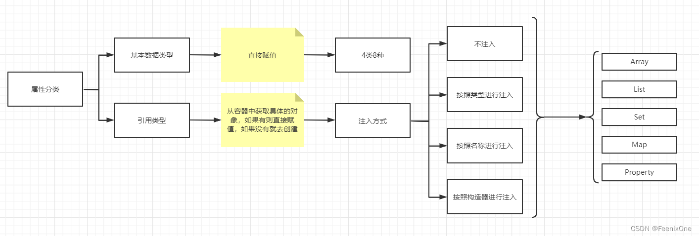 【闲聊杂谈】源码追踪Spring的Bean创建流程