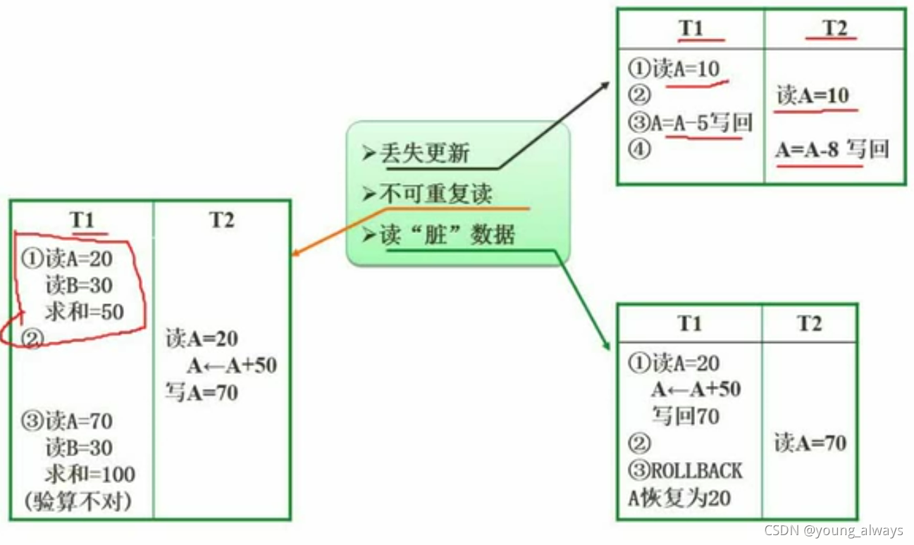 并发002