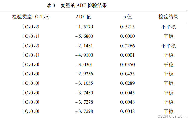 stata中的ADF值怎么看_stataadf检验结果怎么看-CSDN博客