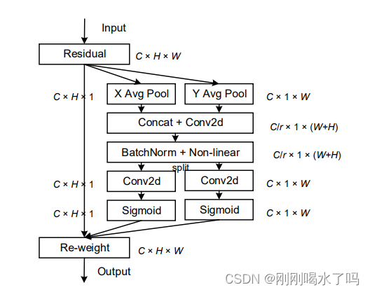 CABlock