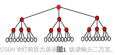 满3叉树