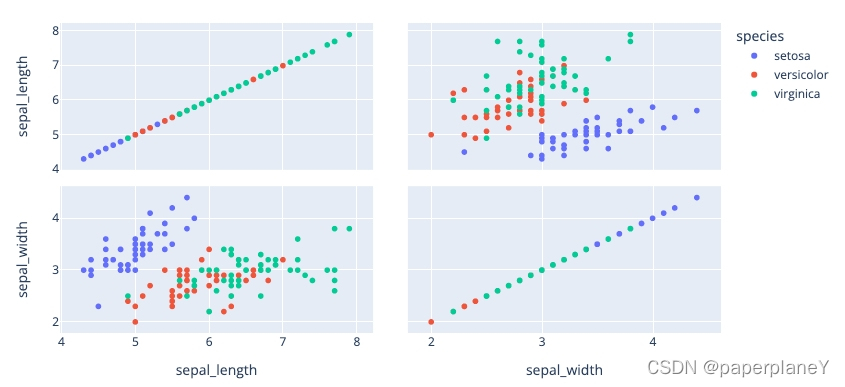 plotly-marks