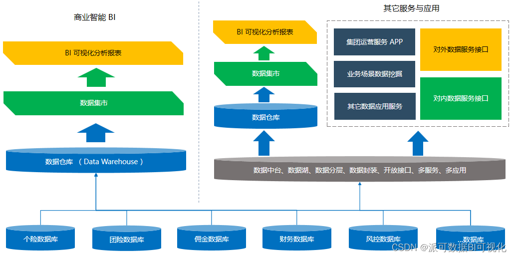 一文详解，数据仓库、数据库、数据中台、数据湖的区别