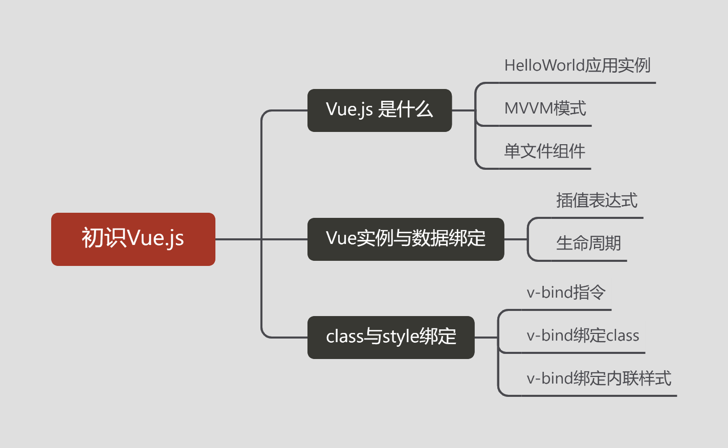 初识Vue.js及其基础使用_vue umd.js 使用CSDN博客
