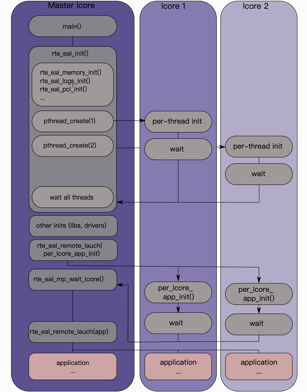 DPDK介绍-CSDN博客