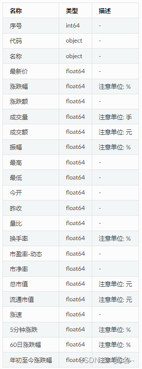 AKShare量化接口简介