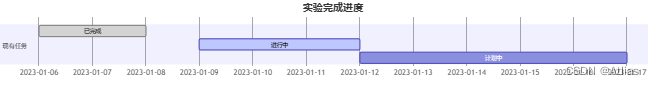 科研训练成果