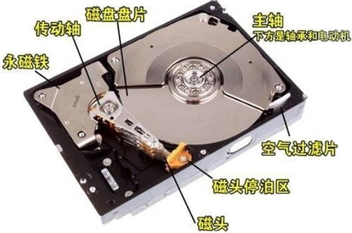 图片来源于网络