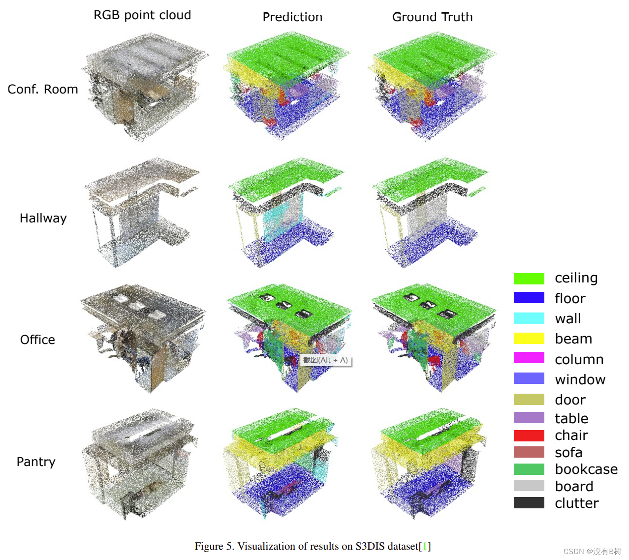 PointSIFT: A SIFT-like Network Module for 3D Point Cloud Semantic Segmentation