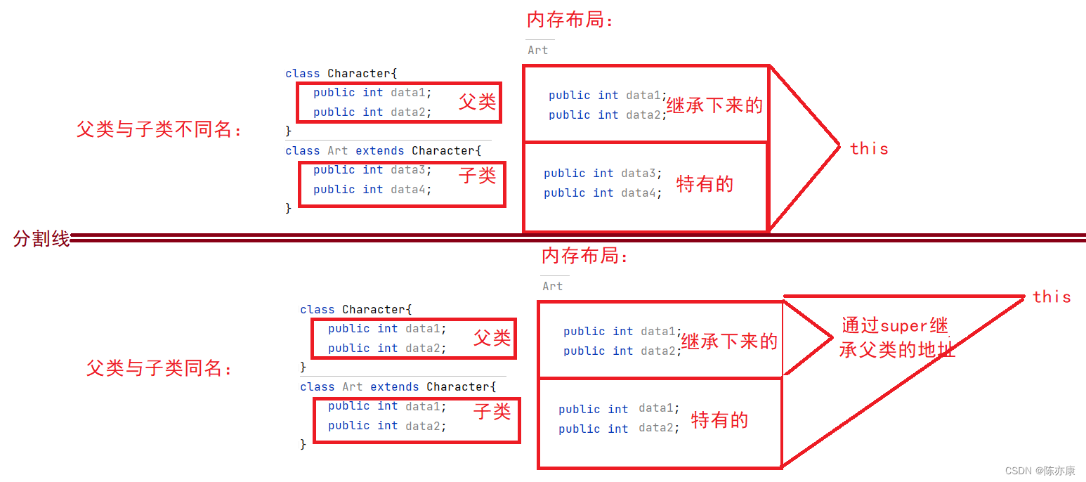 经典面试问题——OOP语言的三大特征