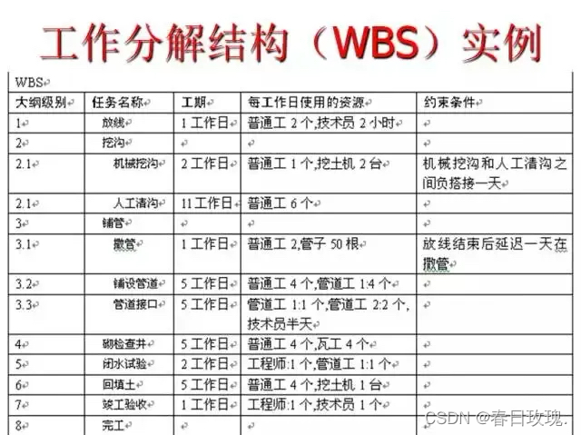 了解WBS的感想_wbs工作心得-CSDN博客