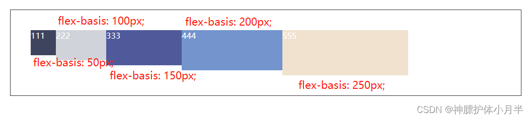 flex-basis