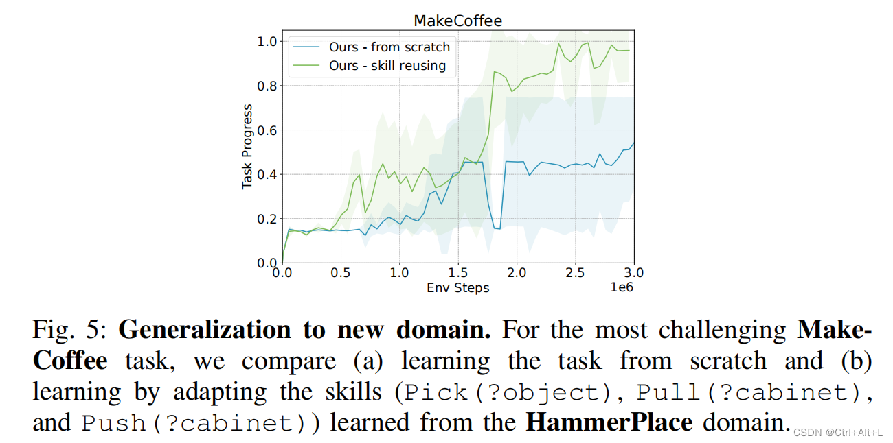 【论文笔记】(2023-10-15更新) Guided Skill Learning and Abstraction for Long-Horizon Manipulation