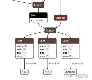 yolov8的Detect层详解(输出维度改动)_深度学习_银嘉诚-GitCode 开源社区