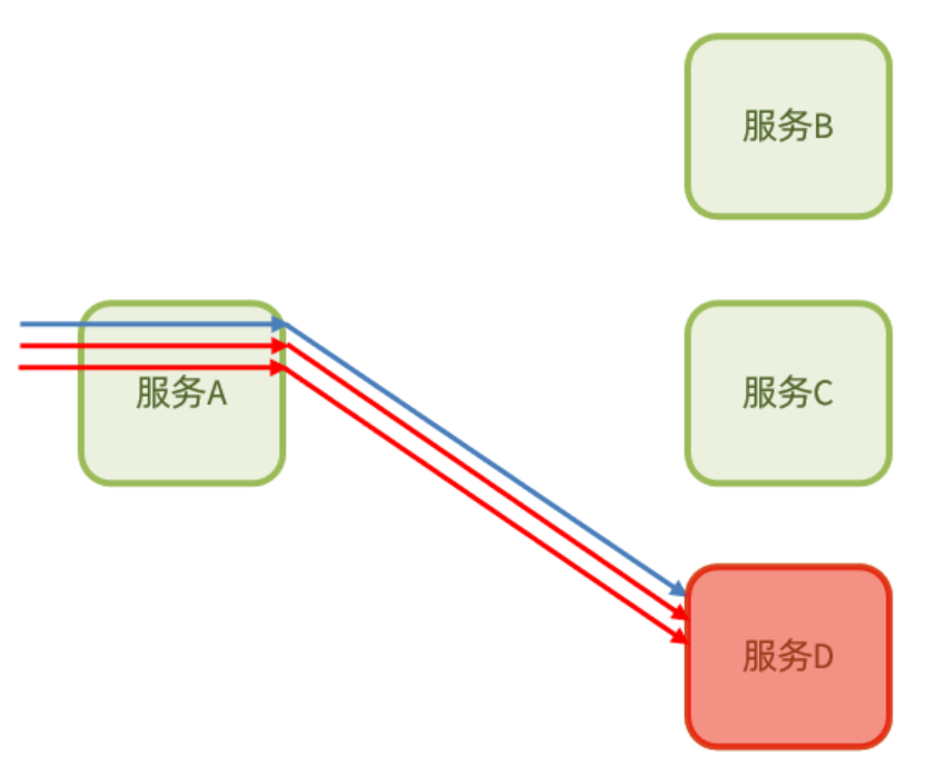 断路器统计