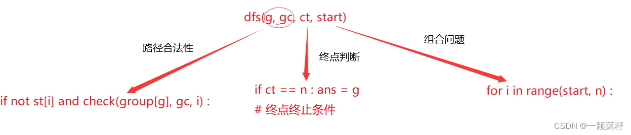 DFS——连通性和搜索顺序(回溯)