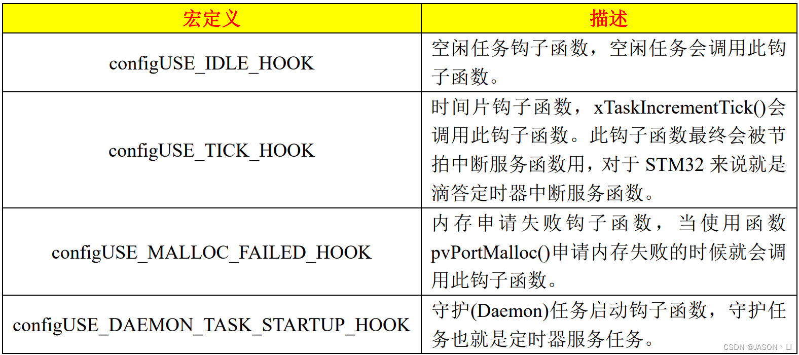 FreeRTOS学习之路，以STM32F103C8T6为实验MCU（2-11：空闲任务）