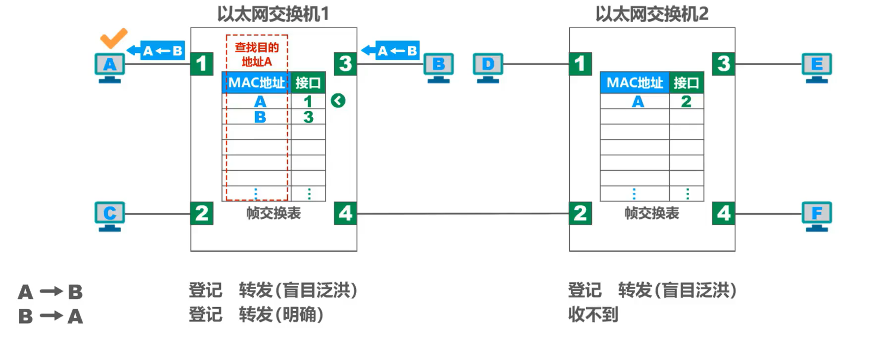 [ͼƬתʧ,Դվз,齫ͼƬֱϴ(img-fQ82jy4u-1638526108573)(（·）.assets/image-20201015162310922.png)]