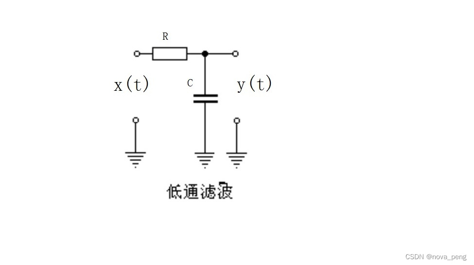 低通滤波