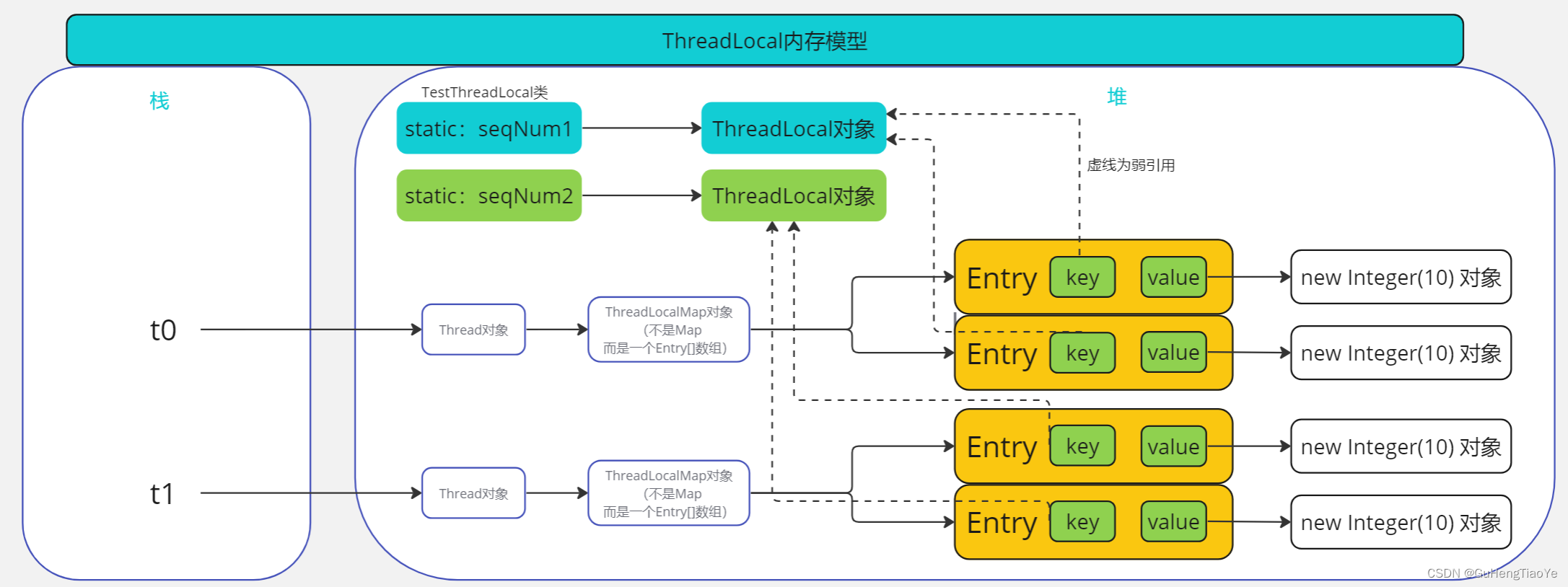 Java 基础入门笔记