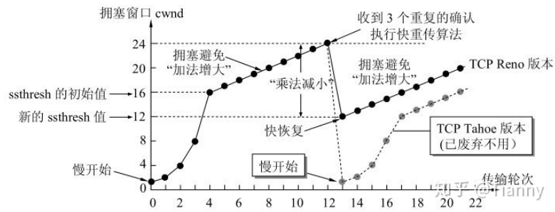 后端学习 - 计算机网络