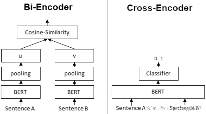 NLP Bi-Encoder和Re-ranker