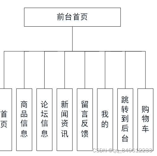 springboot+jsp母婴用品商城网站系统