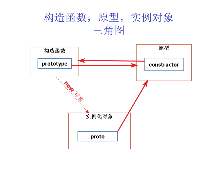 前端面试题总结：模拟面试