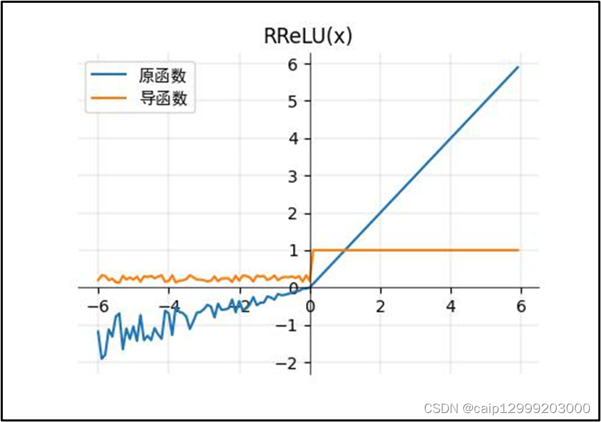 常用的激活函数合集（详细版）