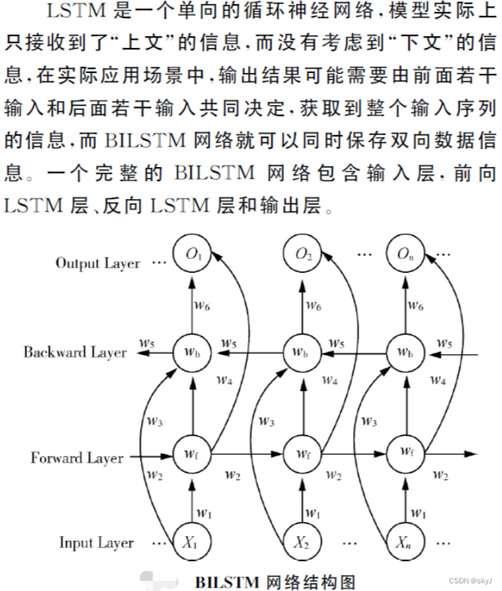 时序预测 | MATLAB实现BiLSTM时间序列未来多步预测