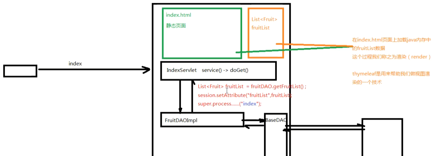 HTTP Servlet jsp相关学习