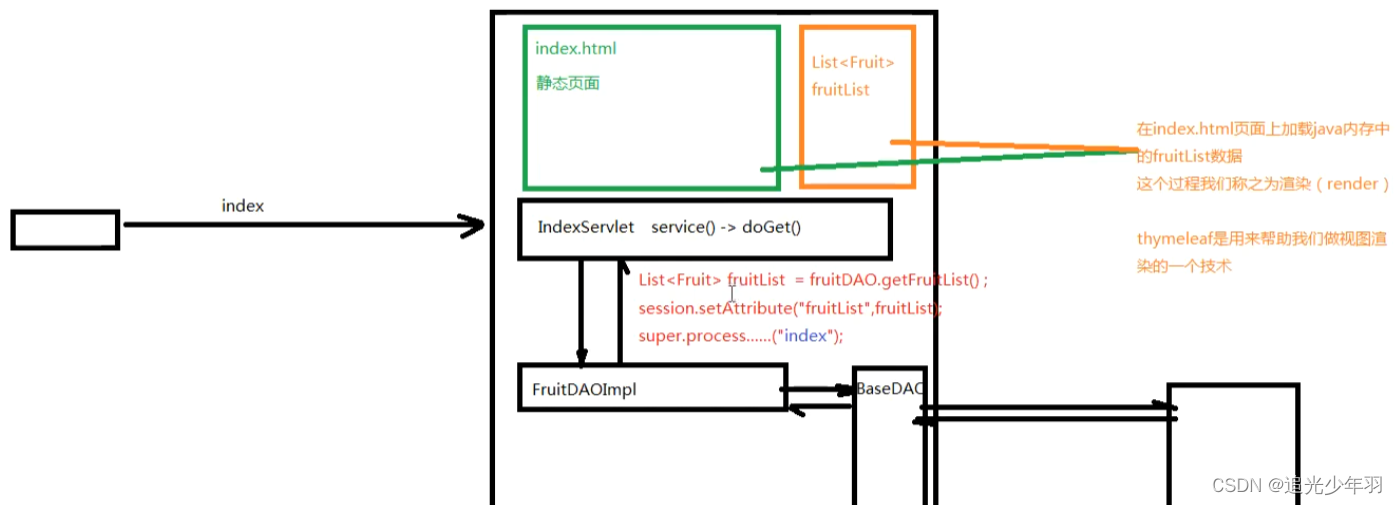 HTTP Servlet jsp相关学习