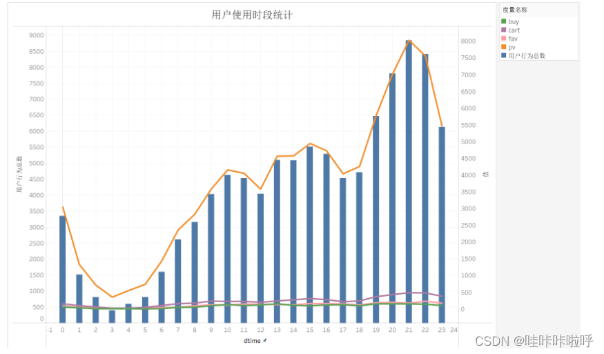 [外链图片转存失败,源站可能有防盗链机制,建议将图片保存下来直接上传(img-QgIt4qSk-1690015101989)(C:\Users\20818\AppData\Roaming\Typora\typora-user-images\image-20230722121130249.png)]