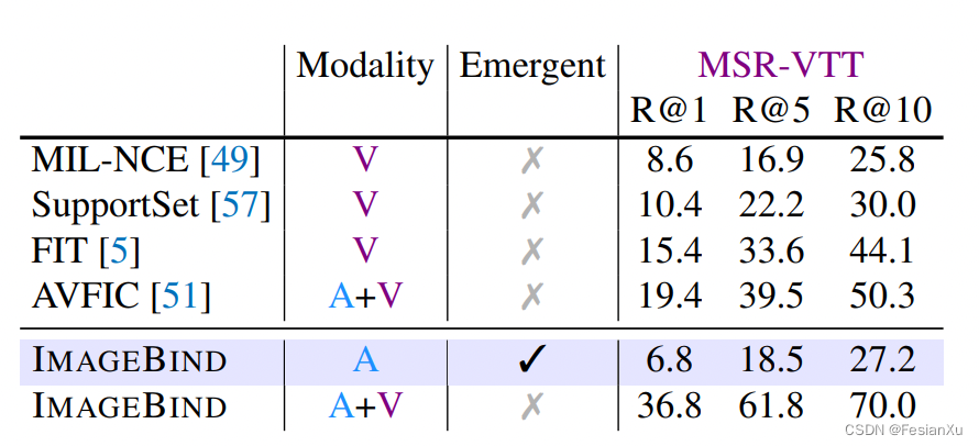 zero-shot-emergency