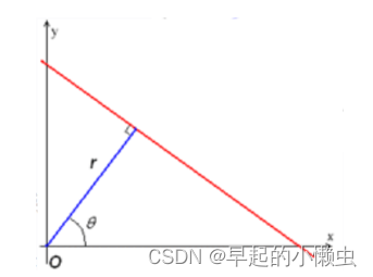 基于OpenCV的硬币面值识别