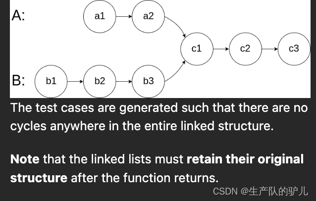 算法记录lday4 LinkedList链表交换 删除倒数N个点 环形链表