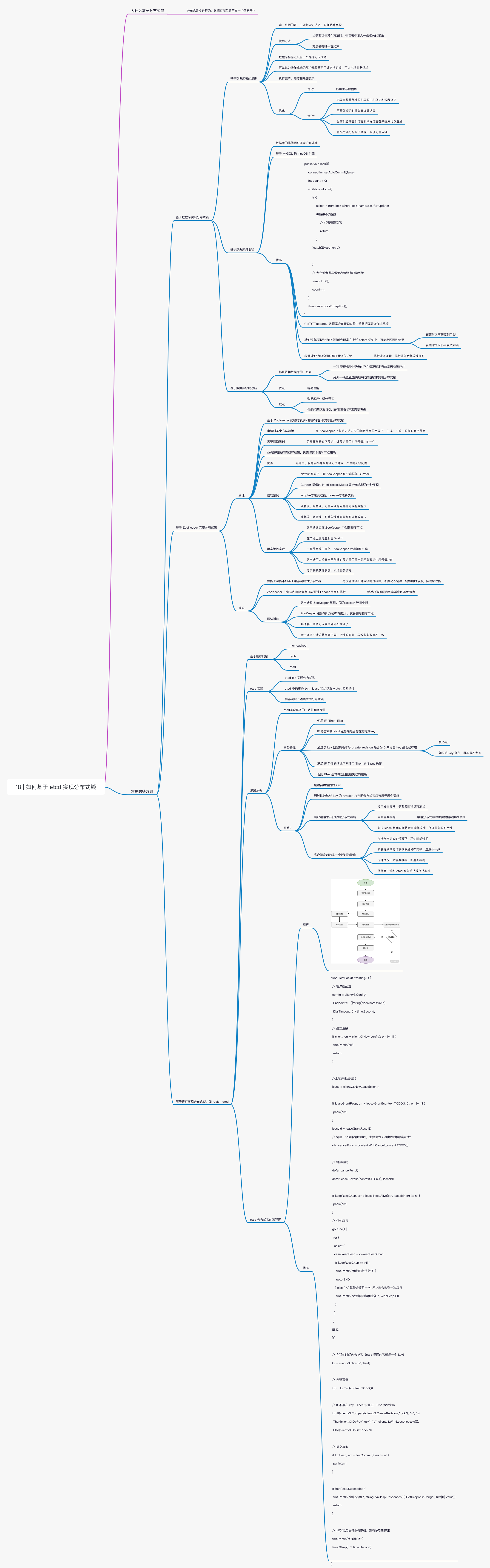 etcd-18 _ 如何基于 etcd 实现分布式锁？