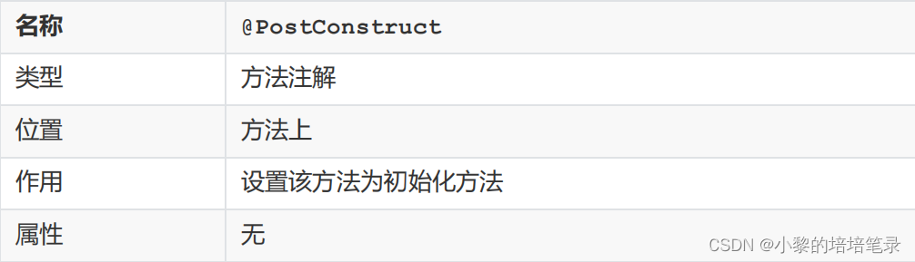 IOC/DI配置管理第三方bean及注解开发。