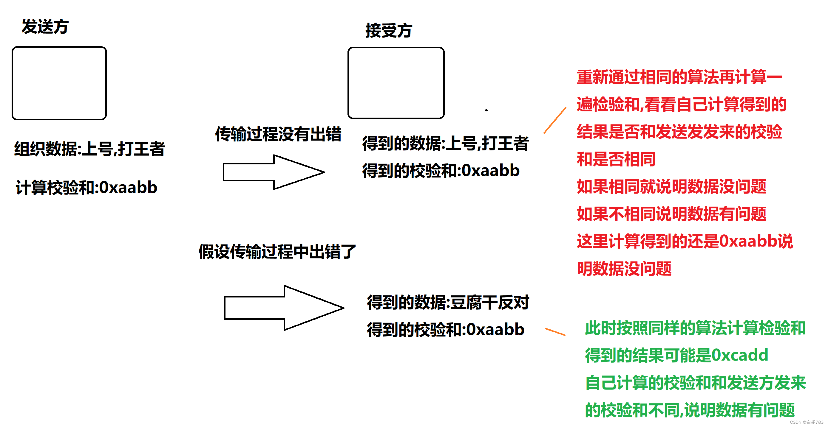 UDP协议详解