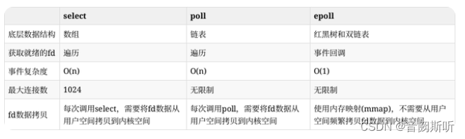 这里是引用