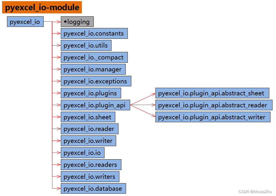pyexcel_io-module