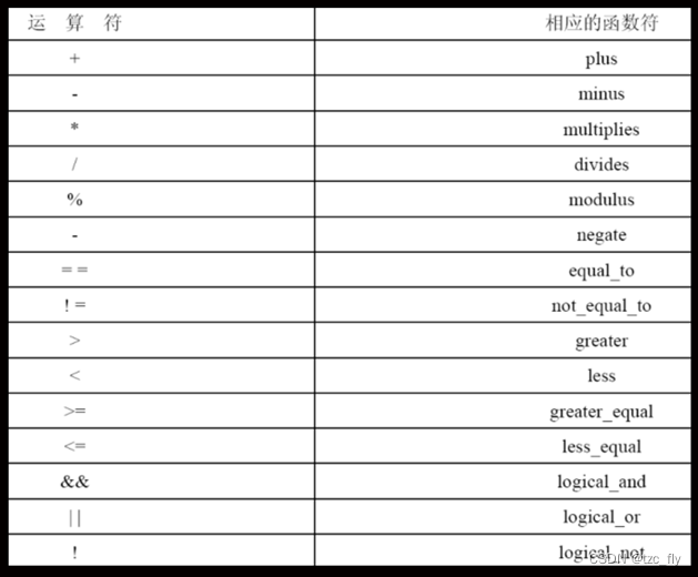 fig9