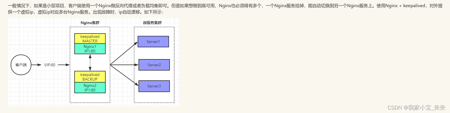 快速搭建keepalived+nginx